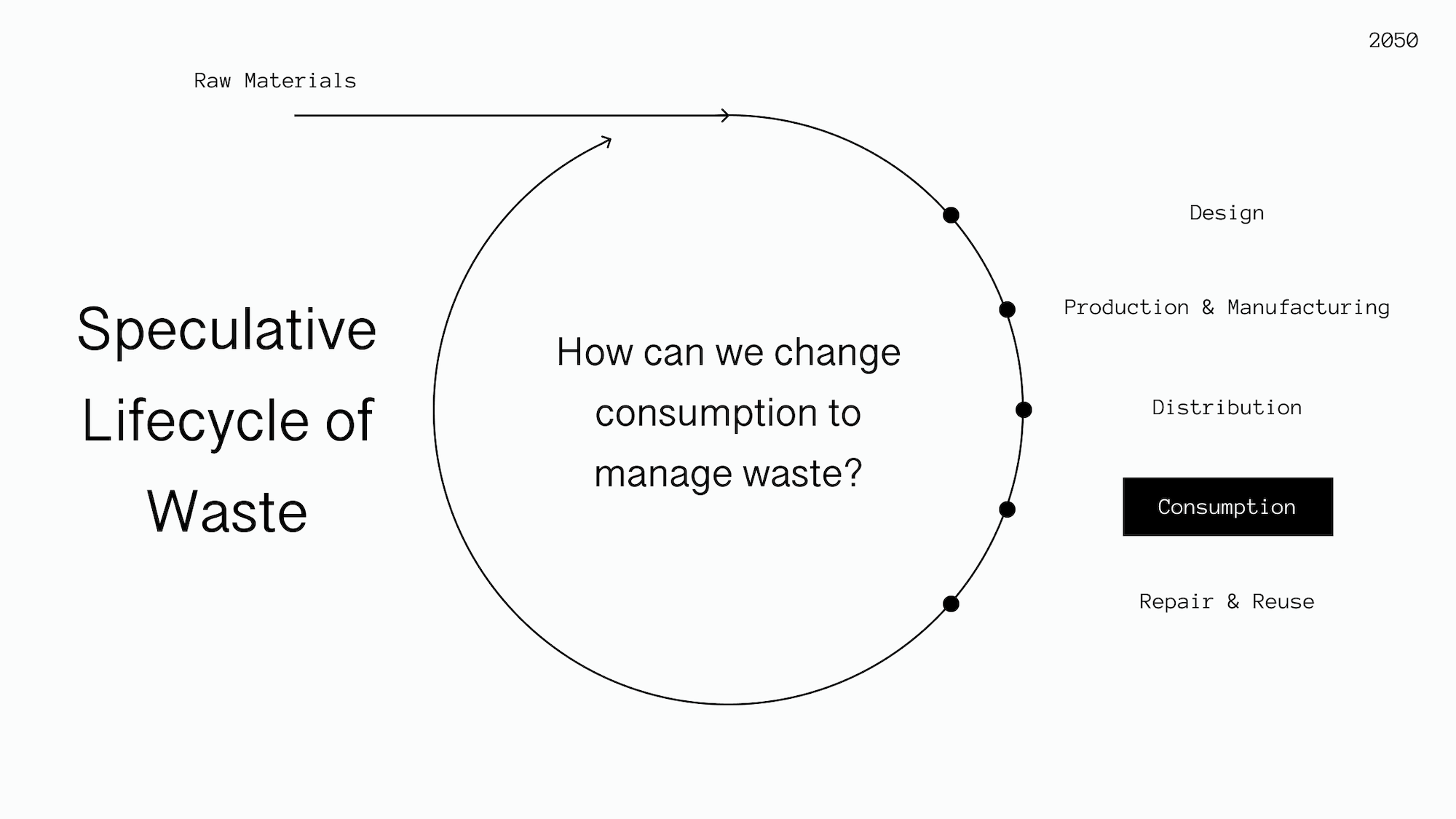 Waste system overview