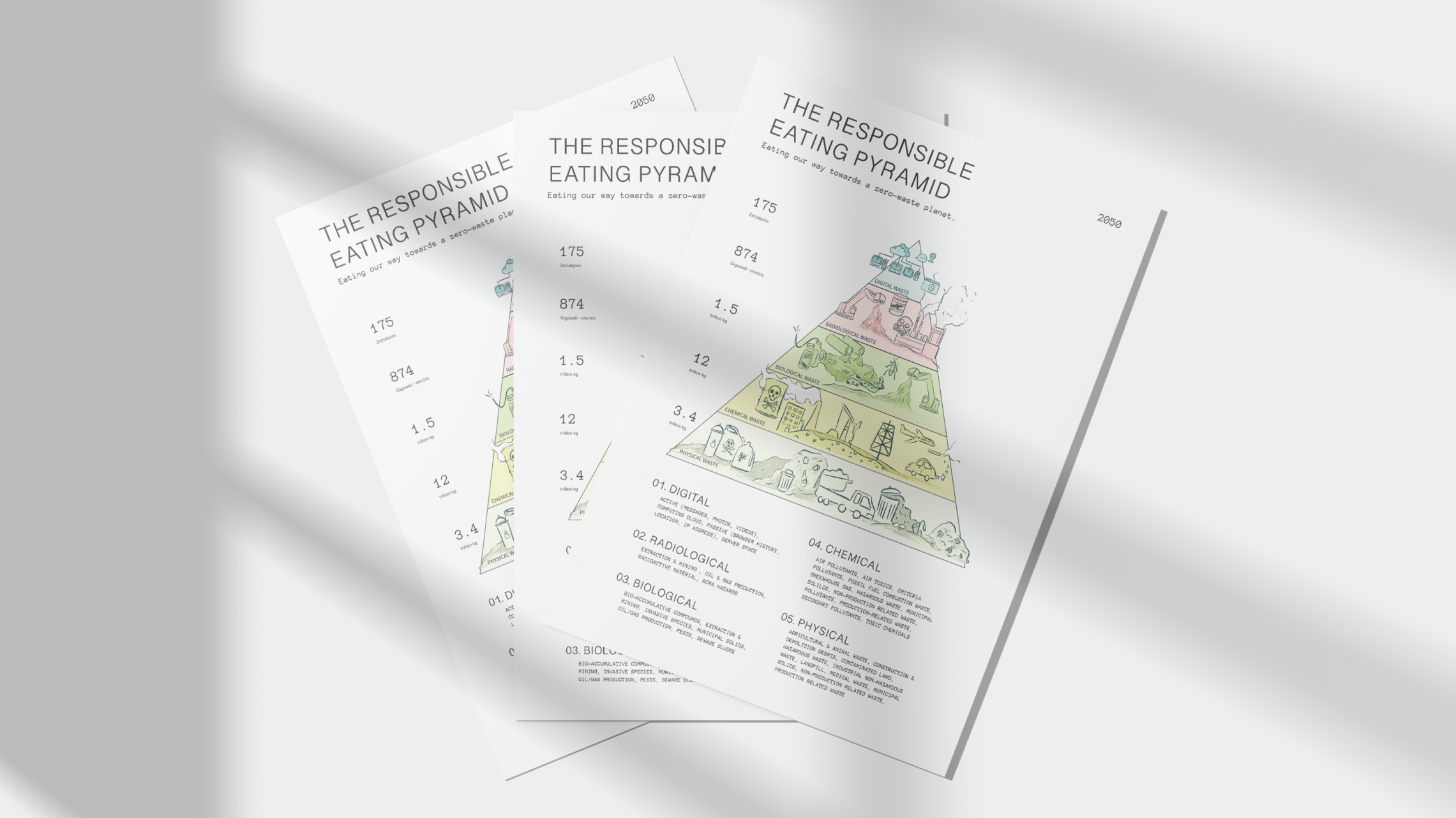 Waste pyramid detail