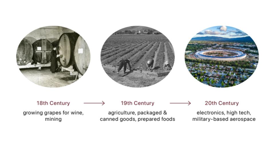 San Jose agricultural history