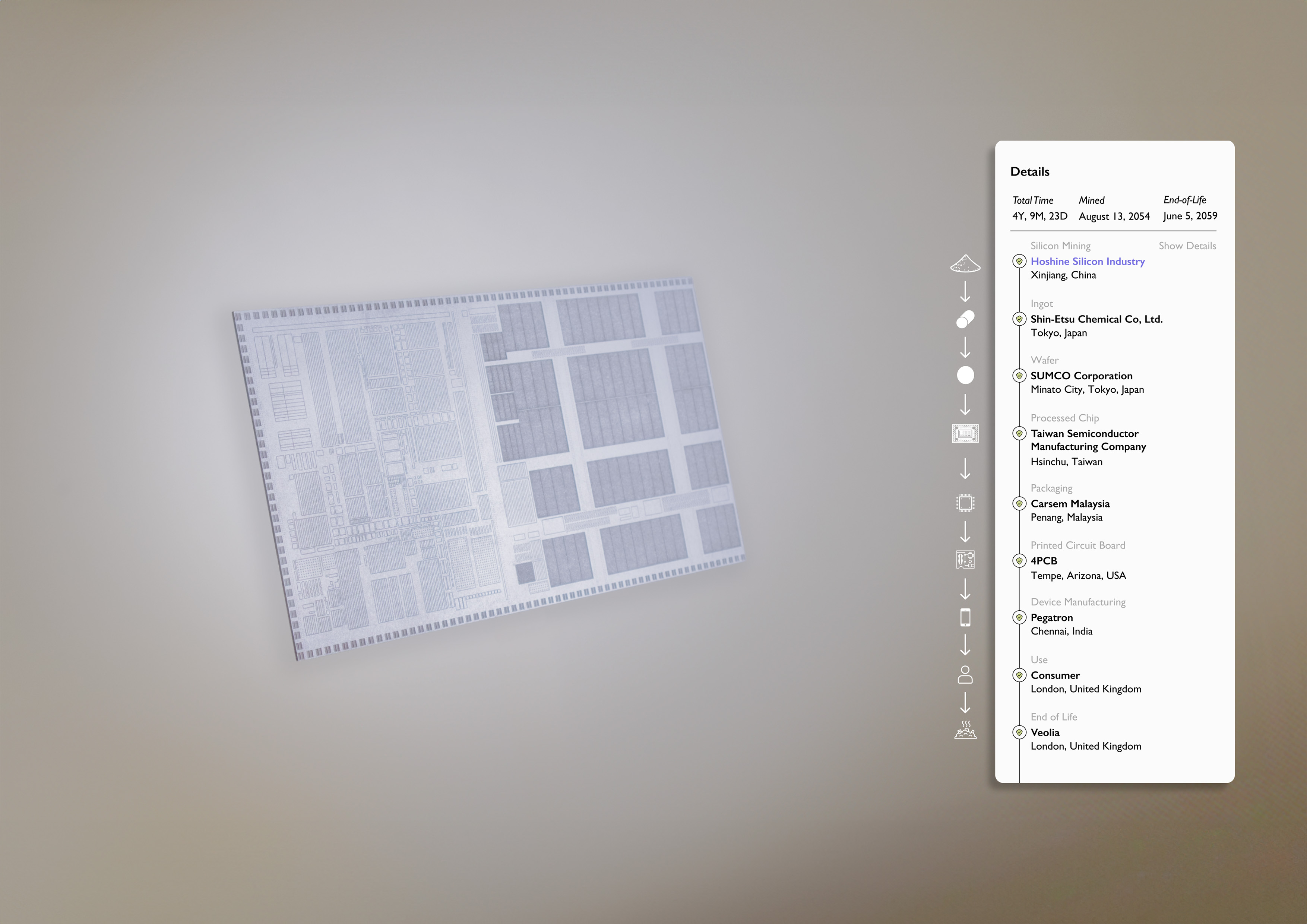 Ubiroot tracking platform
