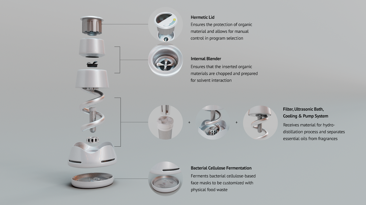 Vleur 3-in-1 functionality diagram