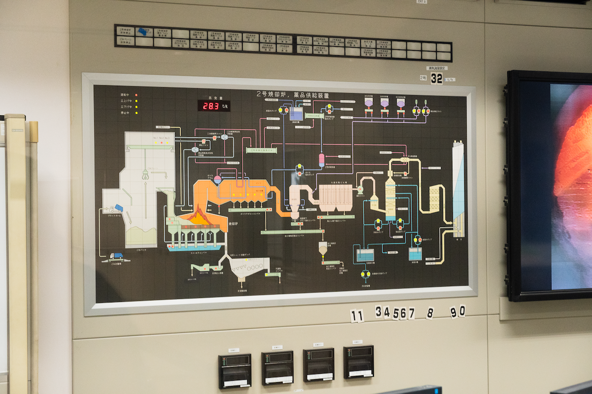 Research documentation